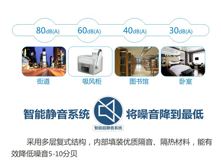 智能靜音系統(tǒng)，將噪音降到最低
