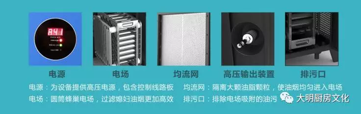 油煙凈化器價(jià)格